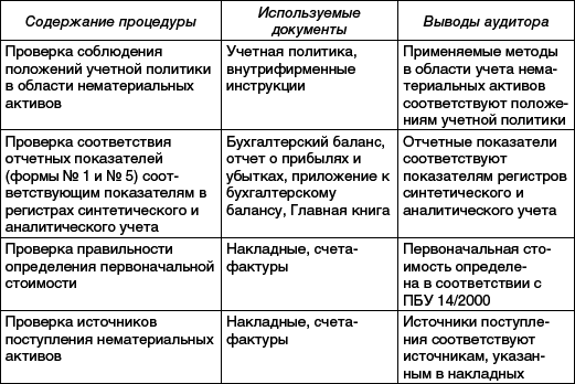 Практический аудит: учебное пособие - _11.png