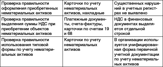 Практический аудит: учебное пособие - _12.png