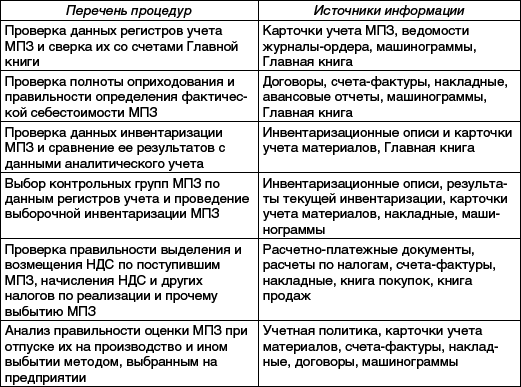 Практический аудит: учебное пособие - _13.png
