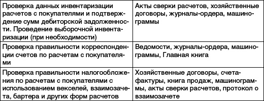 Практический аудит: учебное пособие - _16.png