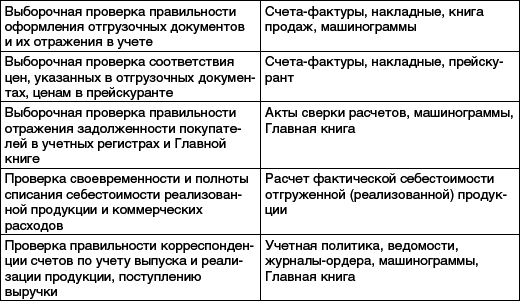 Практический аудит: учебное пособие - _21.png