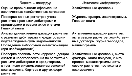 Практический аудит: учебное пособие - _17.png