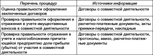 Практический аудит: учебное пособие - _18.png