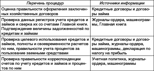 Практический аудит: учебное пособие - _19.png