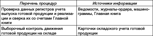 Практический аудит: учебное пособие - _20.png