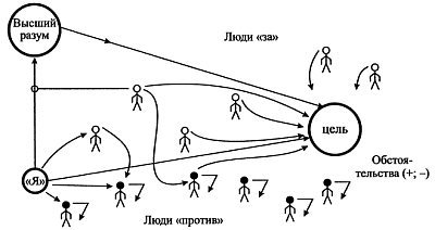 Взаимодействие с силой - i_041.jpg