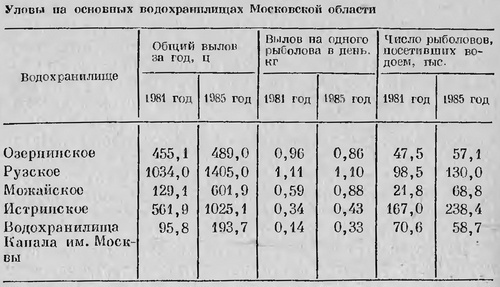 Рыбы Подмосковья - _61.jpg