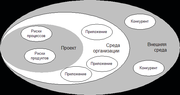 Путь камикадзе. Как разработчику программного обеспечения выжить в безнадежном проекте - any2fbimgloader0.png