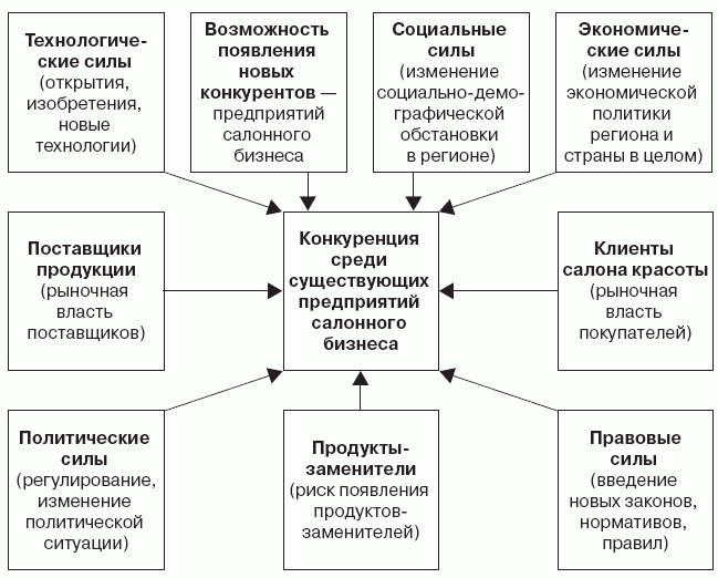 Суперприбыльный салон красоты. Как преуспеть в этом бизнесе - pic1.png