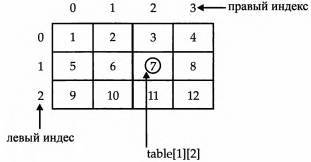 Полное руководство. С# 4.0 - _11.jpg