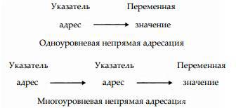 Полное руководство. С# 4.0 - _13.jpg