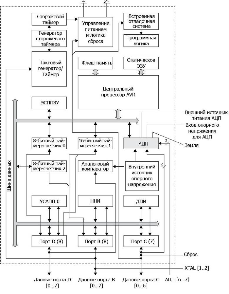 Программируем Arduino. Основы работы со скетчами - _21.jpg