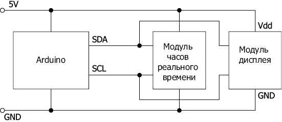 Программируем Arduino. Основы работы со скетчами - _52.jpg