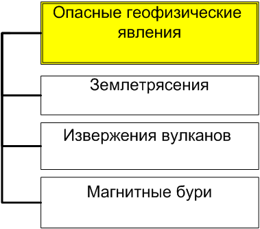 Основы безопасности жизнедеятельности. 7 класс - GeoPhysicalPhenomena.png_0