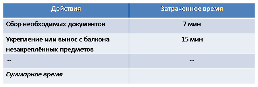 Основы безопасности жизнедеятельности. 7 класс - StormTiming.png