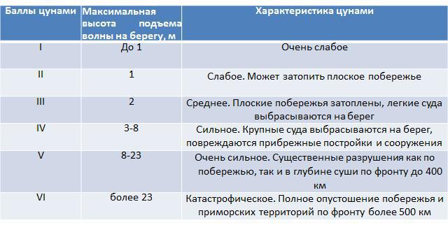 Основы безопасности жизнедеятельности. 7 класс - img3572.jpg