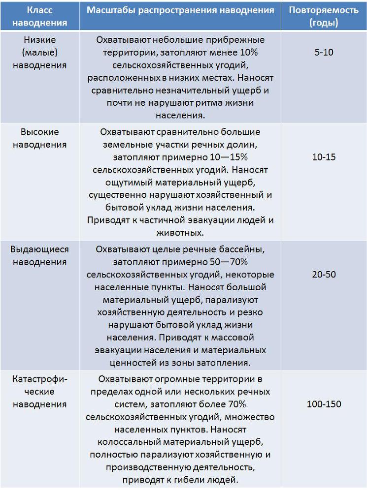 Основы безопасности жизнедеятельности. 7 класс - imgD6FF.jpg