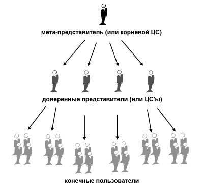 Введение в криптографию (ЛП) - i_012.jpg