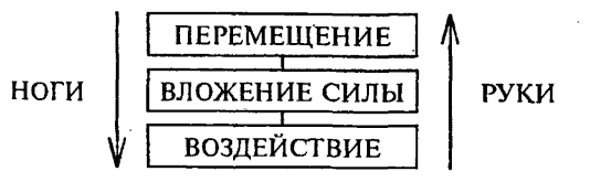 Да-цзе-шу — искусство пресечения боя - pic24.png