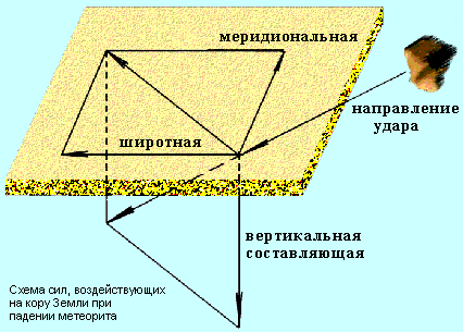 Миф о Потопе - расчеты и реальность - img_14.png