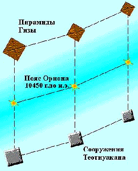 Миф о Потопе - расчеты и реальность - img_36.png