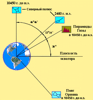 Миф о Потопе - расчеты и реальность - img_48.png