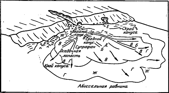 Геология океана: загадки, гипотезы, открытия - i_014.png