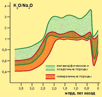Ждет ли Землю судьба Фаэтона - img_37.png