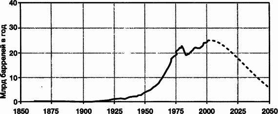 Пределы роста. 30 лет спустя - _49.jpg