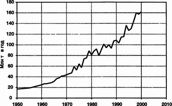 Пределы роста. 30 лет спустя - _9.jpg