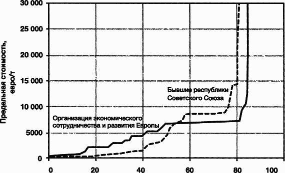 Пределы роста. 30 лет спустя - _111.jpg