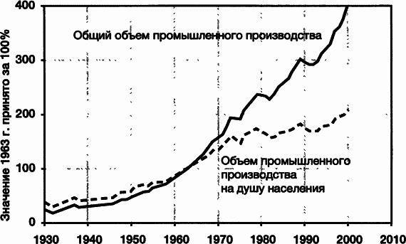 Пределы роста. 30 лет спустя - _3.jpg