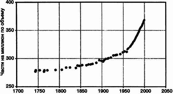 Пределы роста. 30 лет спустя - _4.jpg