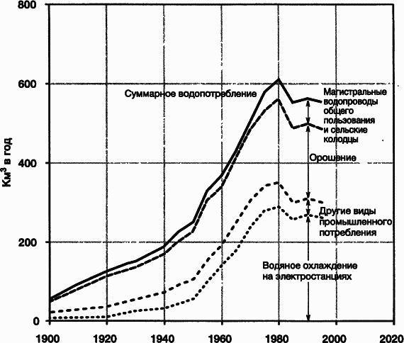 Пределы роста. 30 лет спустя - _40.jpg