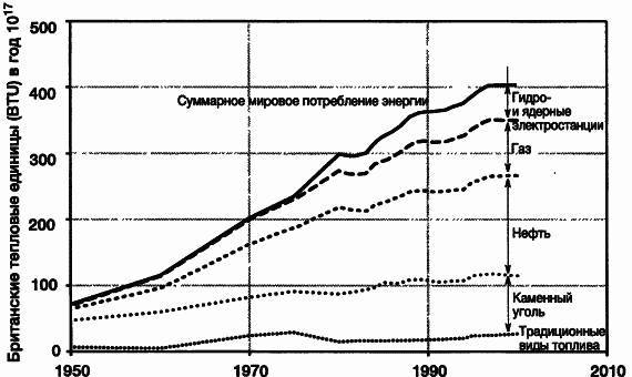 Пределы роста. 30 лет спустя - _44.jpg