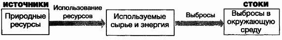 Пределы роста. 30 лет спустя - _6.jpg