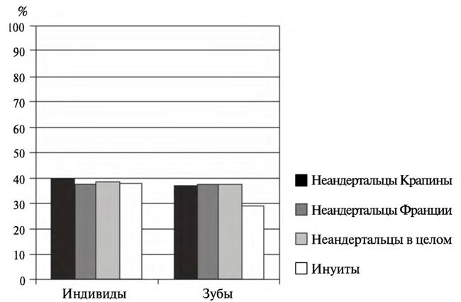 Неандертальцы: история несостоявшегося человечества - img_04_09.jpg