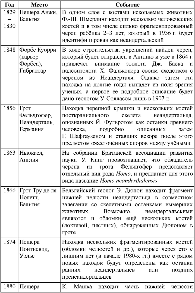 Неандертальцы: история несостоявшегося человечества - table_01_01_01.png