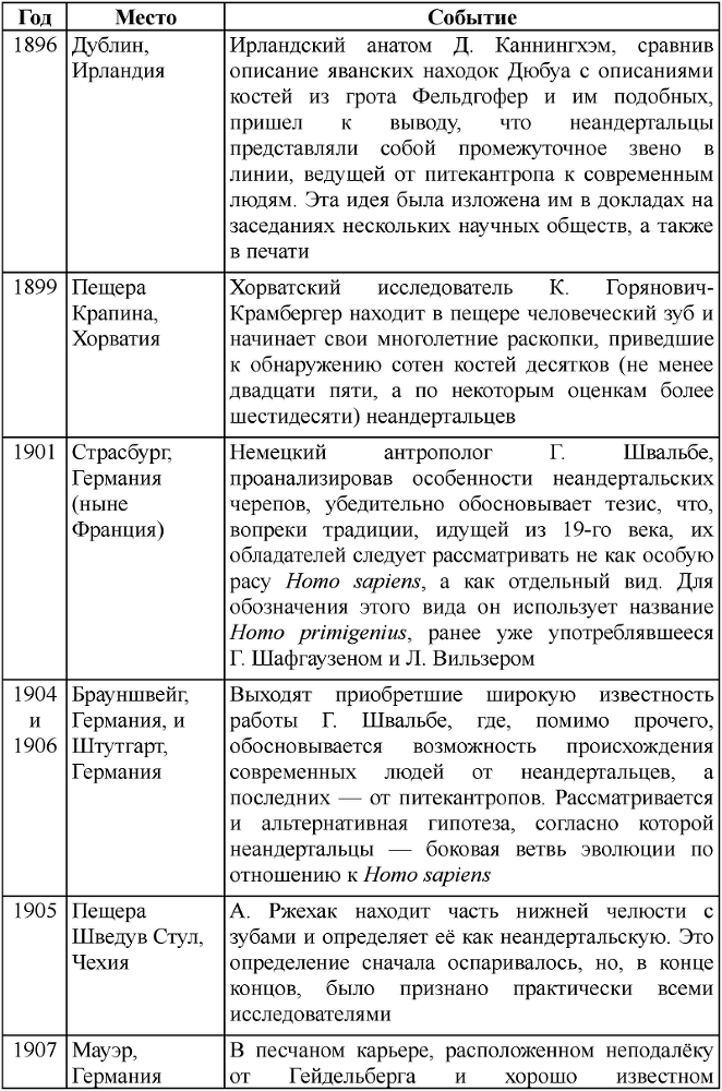 Неандертальцы: история несостоявшегося человечества - table_01_01_03.png