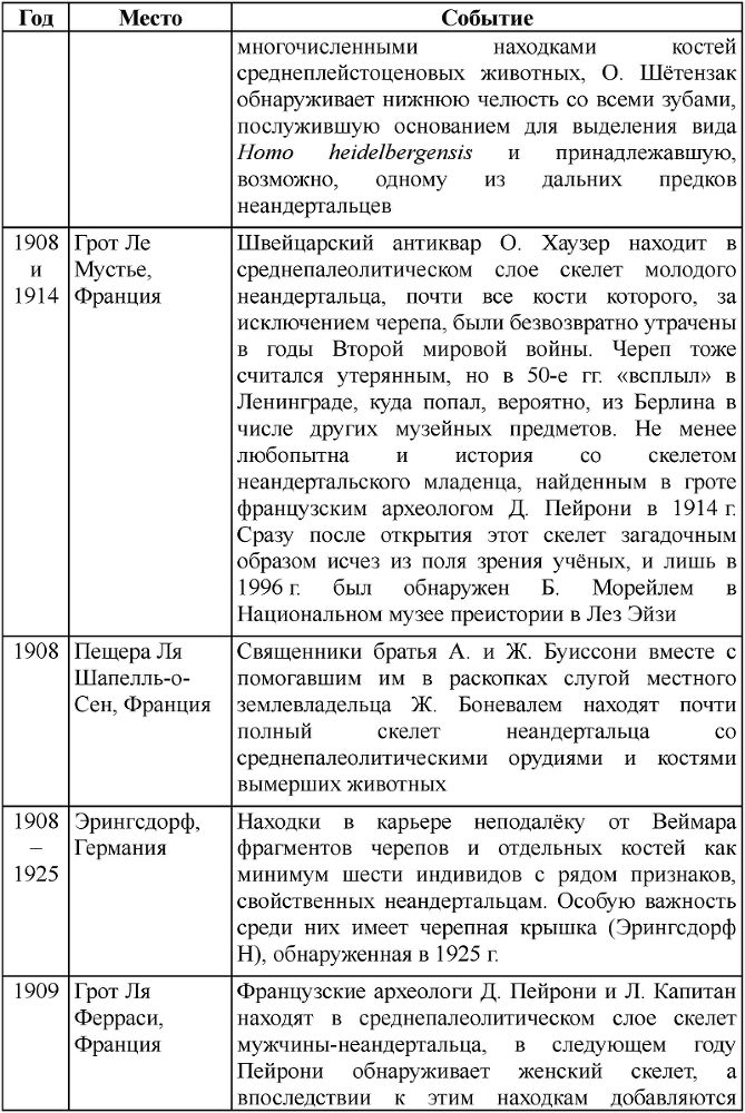 Неандертальцы: история несостоявшегося человечества - table_01_01_04.png