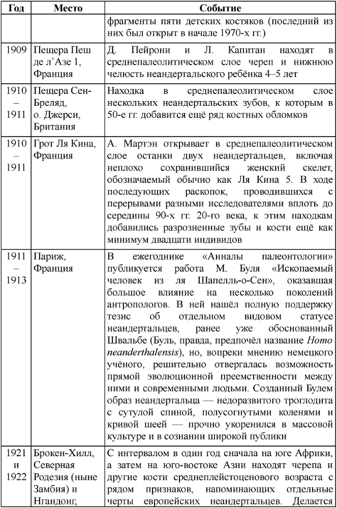 Неандертальцы: история несостоявшегося человечества - table_01_01_05.png