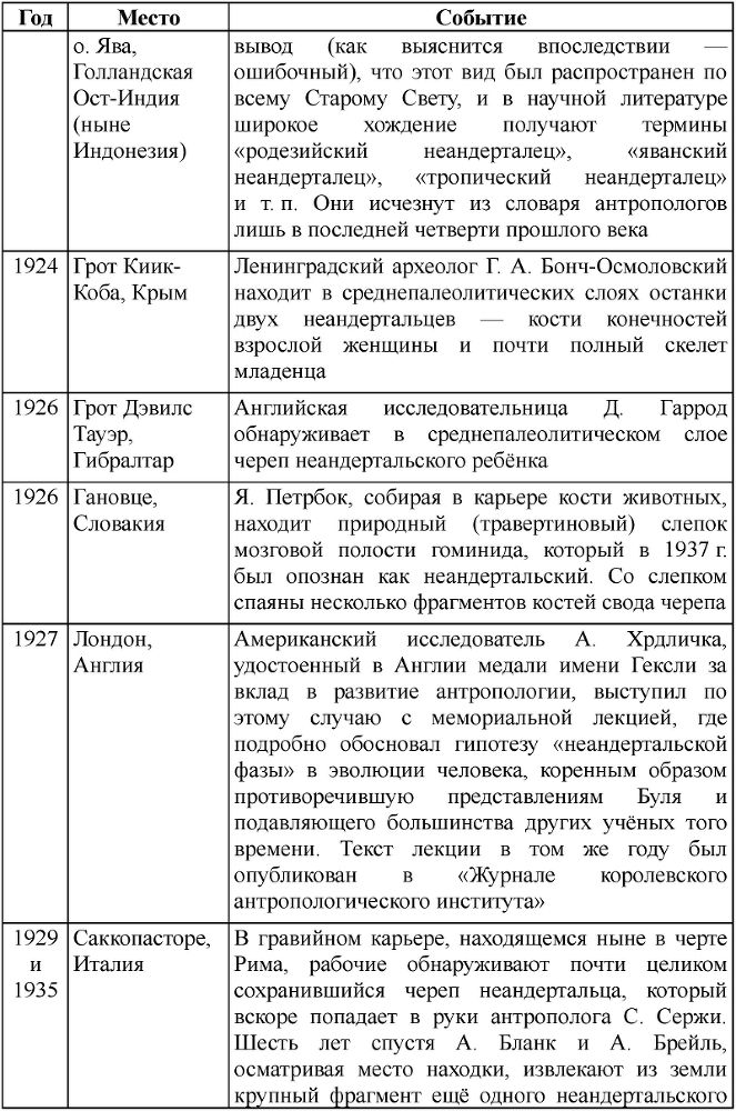Неандертальцы: история несостоявшегося человечества - table_01_01_06.png