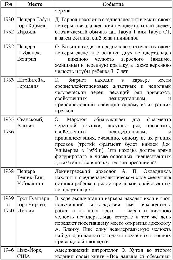Неандертальцы: история несостоявшегося человечества - table_01_01_07.png