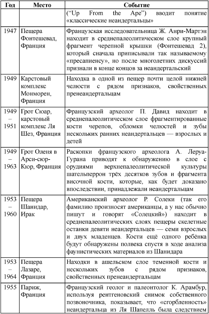 Неандертальцы: история несостоявшегося человечества - table_01_01_08.png