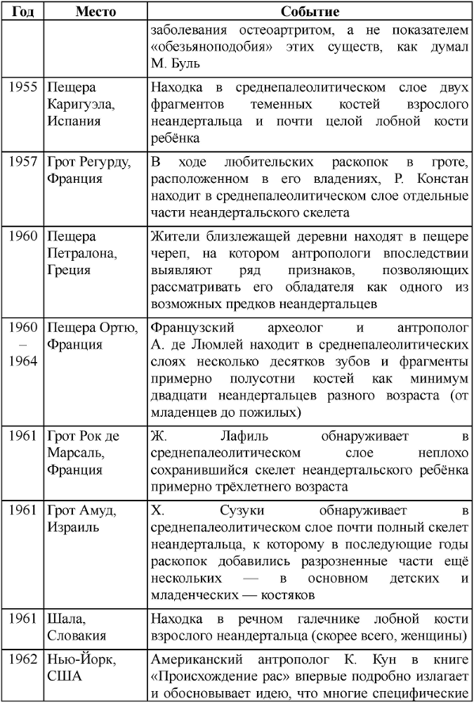 Неандертальцы: история несостоявшегося человечества - table_01_01_09.png