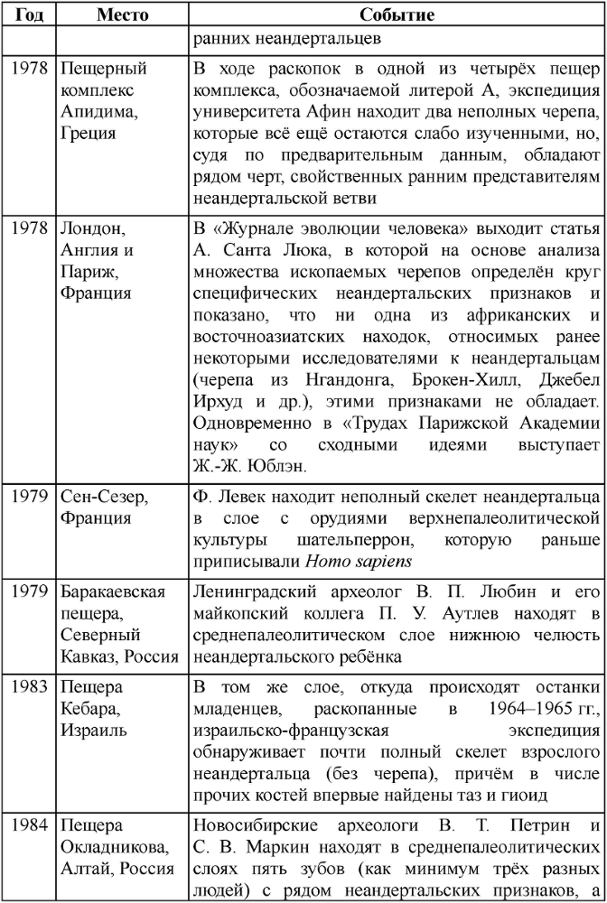 Неандертальцы: история несостоявшегося человечества - table_01_01_11.png