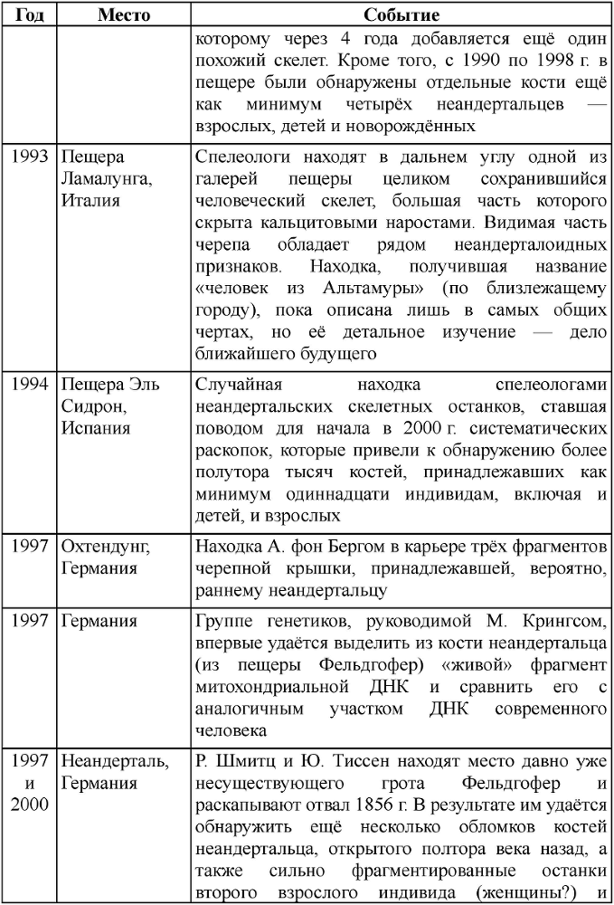 Неандертальцы: история несостоявшегося человечества - table_01_01_13.png