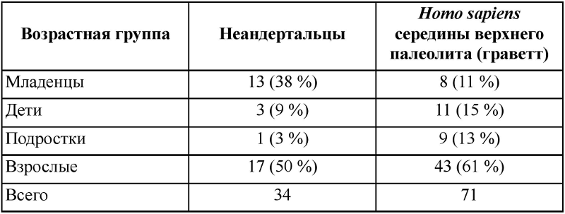 Неандертальцы: история несостоявшегося человечества - table_04_01_01.png