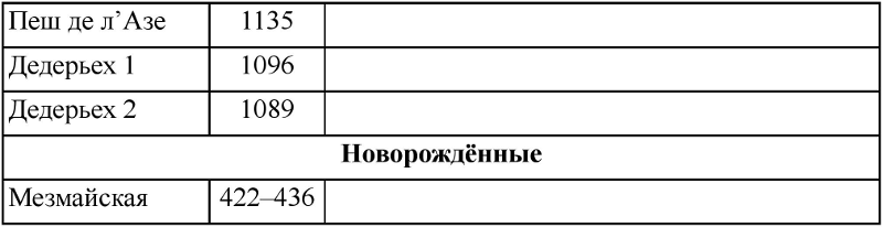 Неандертальцы: история несостоявшегося человечества - table_06_01_02.png