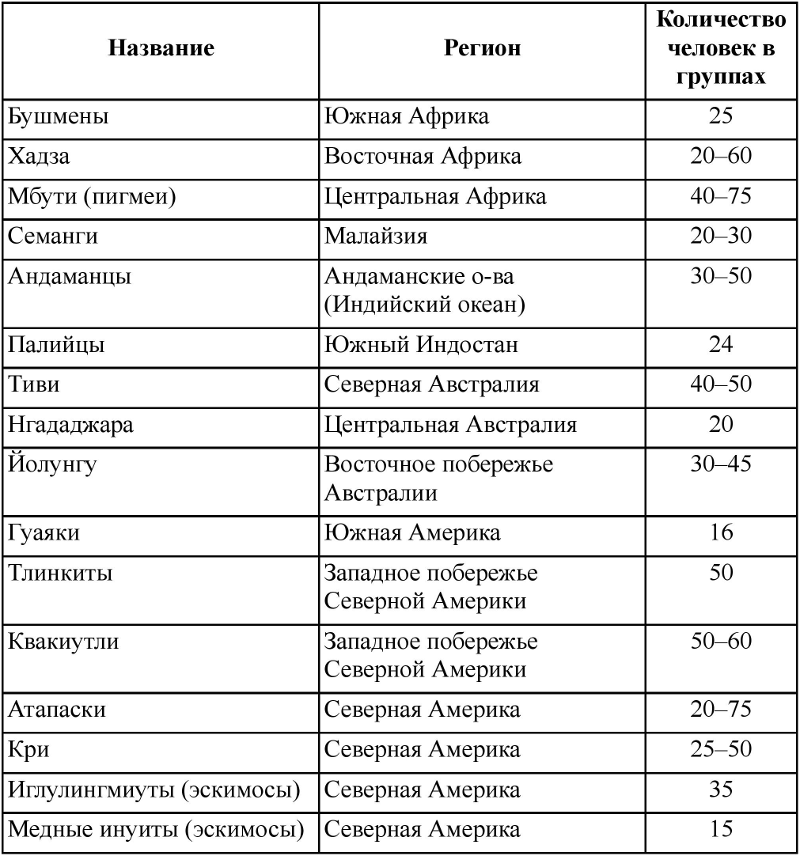 Неандертальцы: история несостоявшегося человечества - table_09_01_01.png